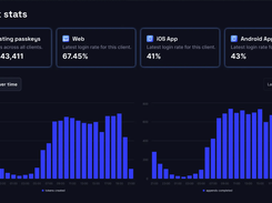 Enterprise-grade passkey controls