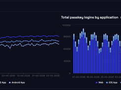 see passkey login rates with observe