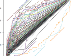 U-U Plot