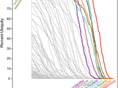 Ub-Ab Plot