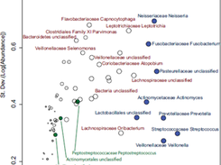 Var-Ab Plot