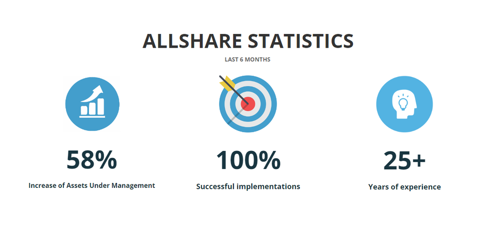 Allshare Screenshot 1