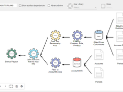 Complex Rule Flow Chart