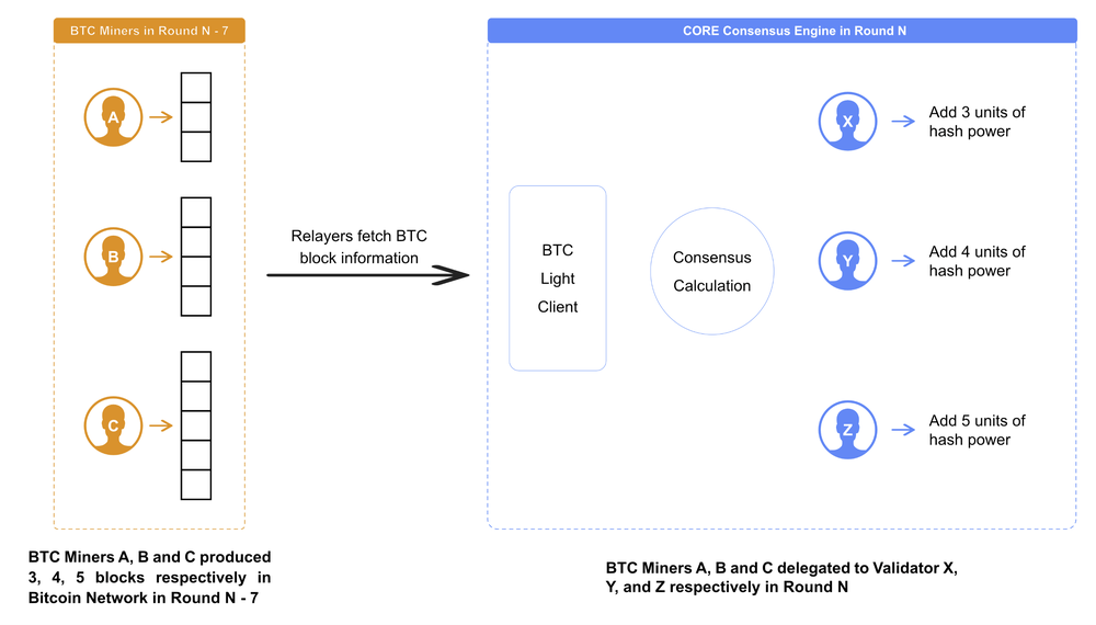 Core DAO Screenshot 1