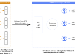Core DAO Screenshot 1