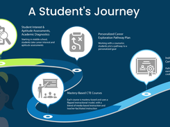 Core Learning Exchange Screenshot 1