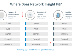 Core Network Insight Screenshot 1