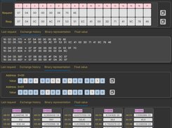 Modbus data visualization