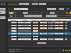 Modbus monitoring