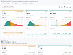 Real User Monitoring