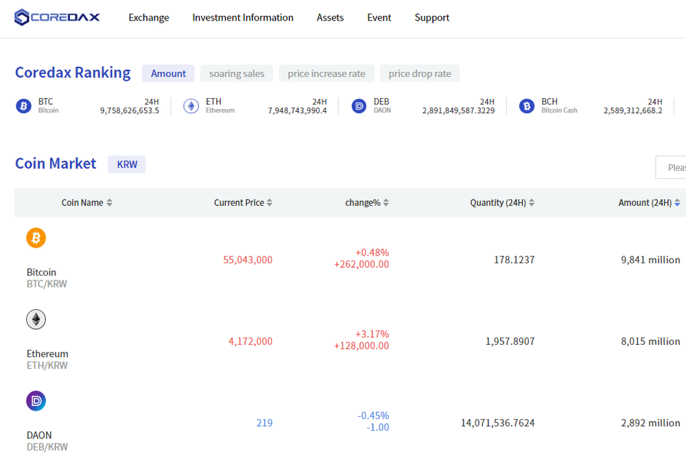 COREDAX Screenshot 1