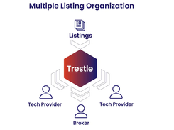 CoreLogic Listing Management Platform (Matrix) Screenshot 2