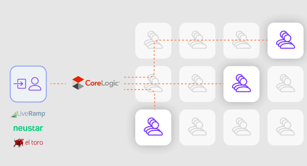 CoreLogic Listing Management Platform (Matrix) Screenshot 1