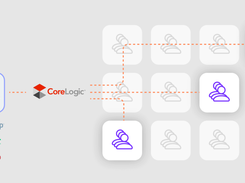 CoreLogic Listing Management Platform (Matrix) Screenshot 1