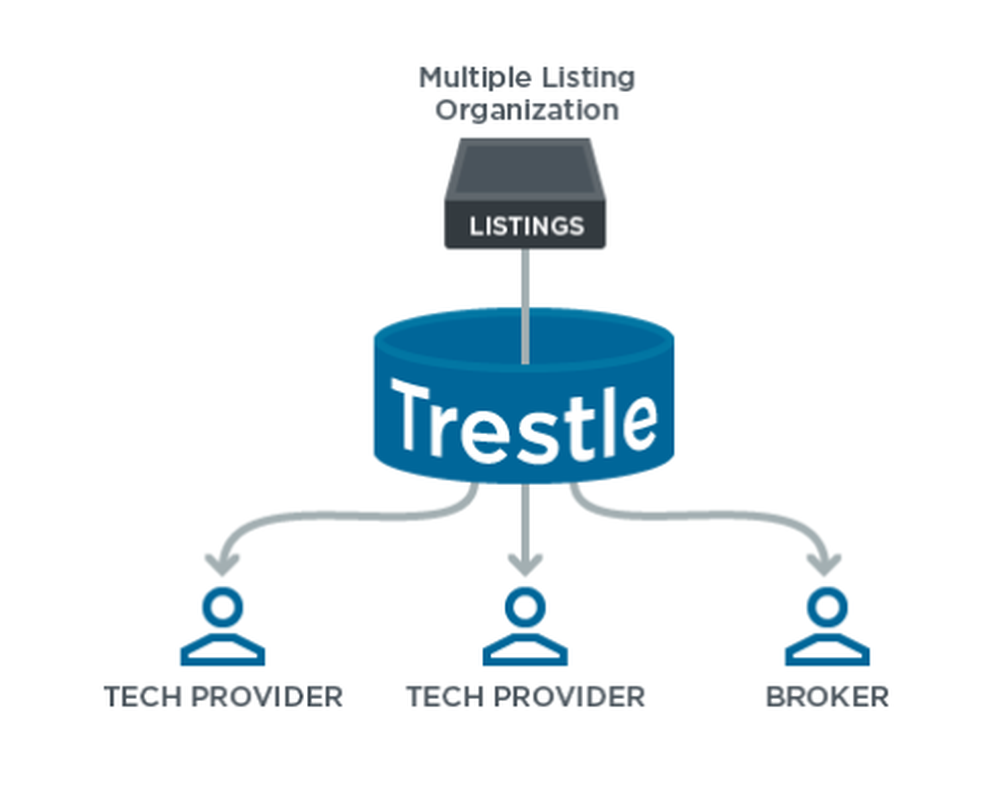 Trestle Screenshot 1