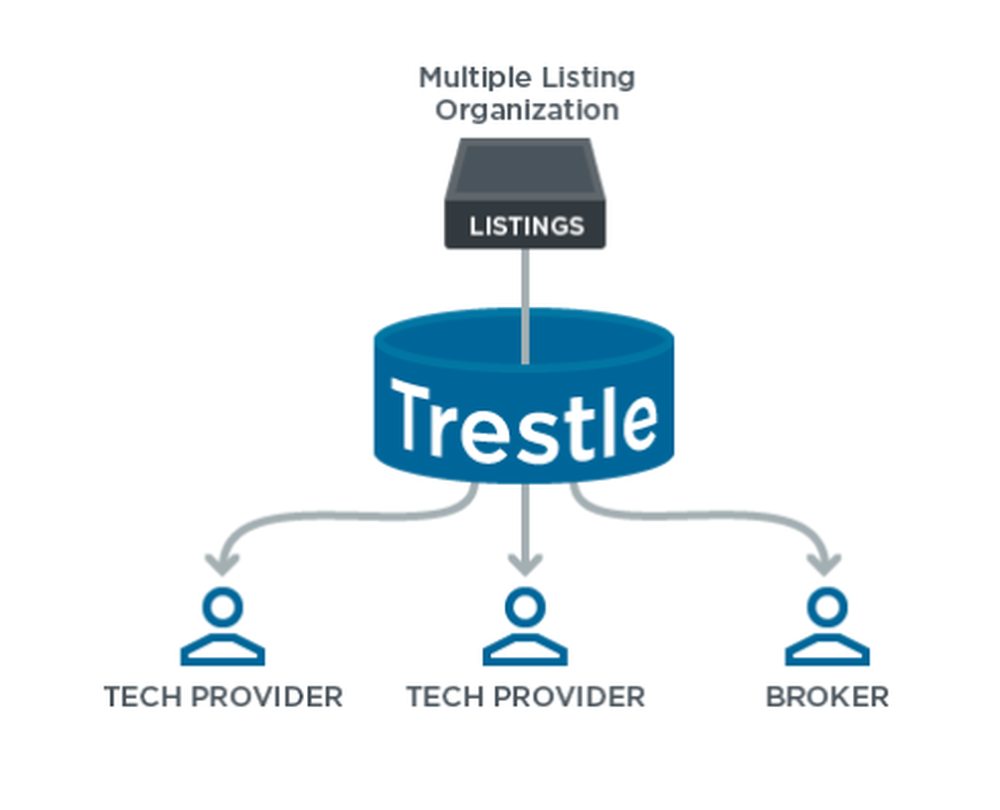 CoreLogic Property Data Marketplace Screenshot 1