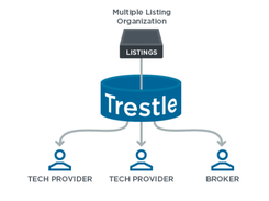 CoreLogic Property Data Marketplace Screenshot 1