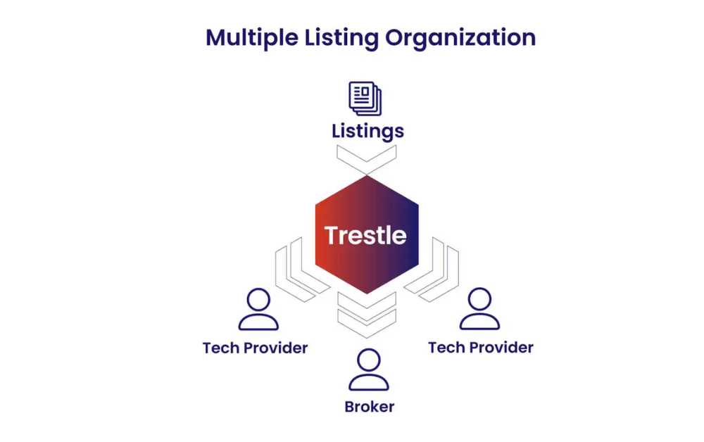 CoreLogic Property Insights Platform Screenshot 1