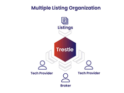 CoreLogic Property Insights Platform Screenshot 1