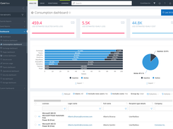 Consumption Dashboard