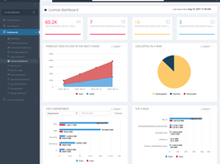 License Dashboard