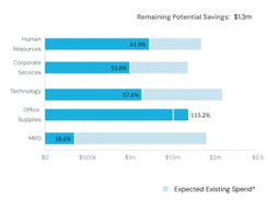 CoreTrust Experience Platform (CXP) Screenshot 1