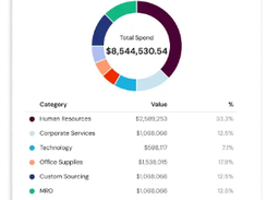 CoreTrust Experience Platform (CXP) Screenshot 1