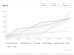 CoreTrust Experience Platform (CXP) Screenshot 1