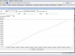 Project costs analysis chart