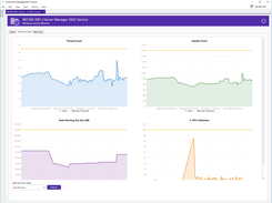 Windows Service Resource Consumption History