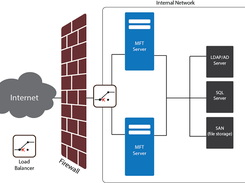 Clustering with Cornerstone MFT