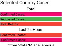 ScreenShot Of CoronaInfo