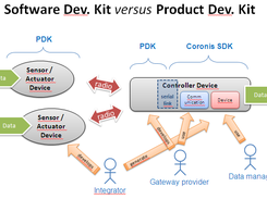 SDK versus PDK