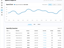 Spend Reports