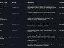 CorpDev.Ai Screenshot 1