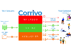 Corrivo Screenshot 1