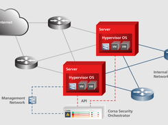 Corsa Security Screenshot 1