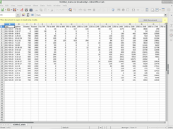 Spreadsheet of daily stats