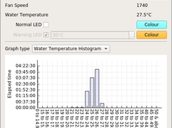 Water temperature history