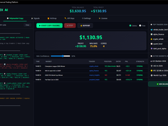 Polymarket Copy trading