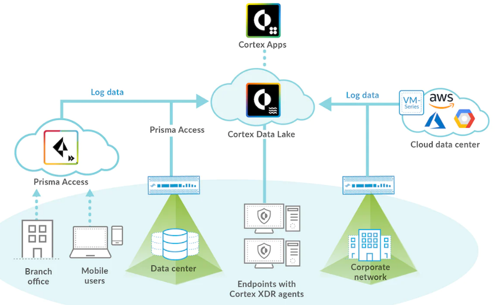 Cortex Data Lake Reviews 2024