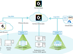 Cortex Data Lake Screenshot 1