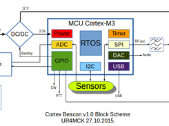 Block Scheme