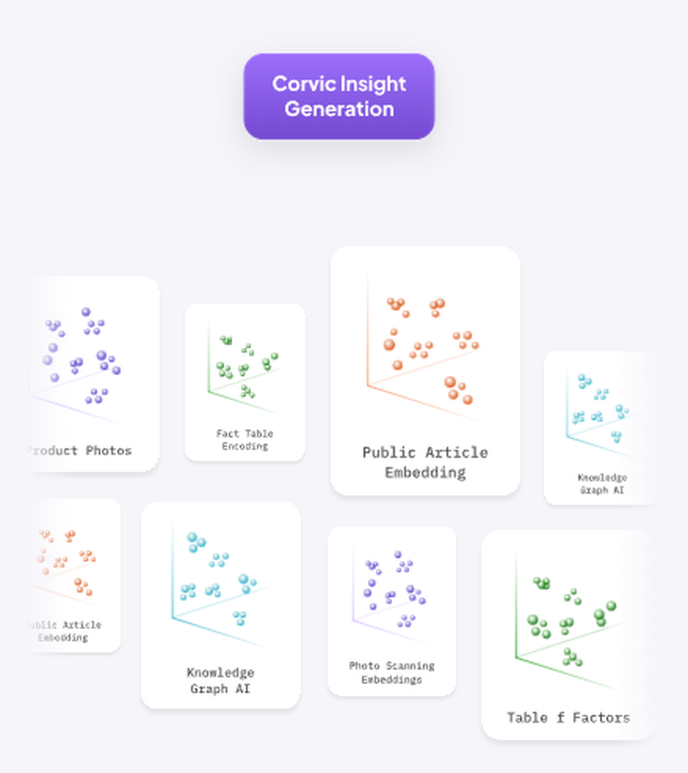 Corvic.ai Screenshot 1