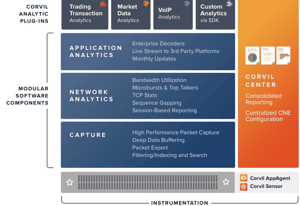 Corvil Analytics Screenshot 1