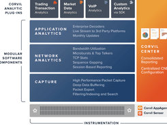 Corvil Analytics Screenshot 1
