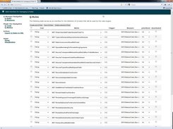 CoSEEEK Code Analysis Rule Management