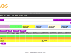 view all candidates screen