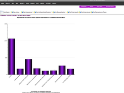 recruitment phases reports