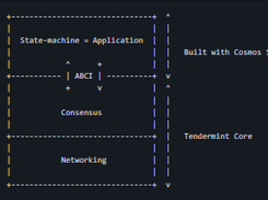 Cosmos SDK Screenshot 1
